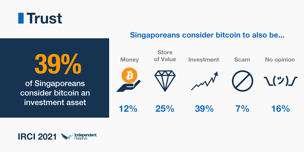 Trust of Crypto in Singapore IRCI 2021